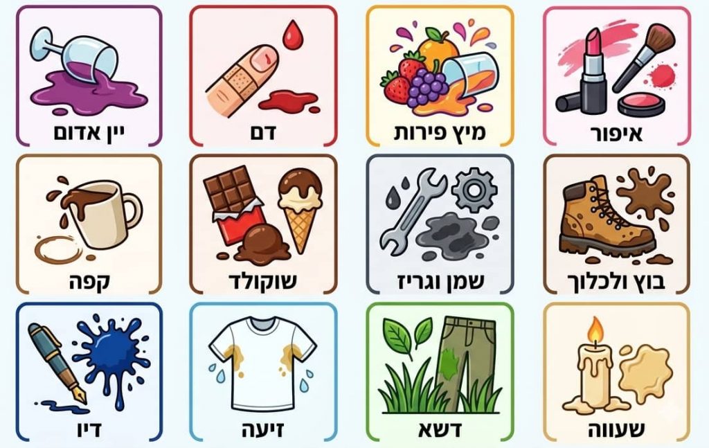 מדריך הסרת כתמים מבגדים